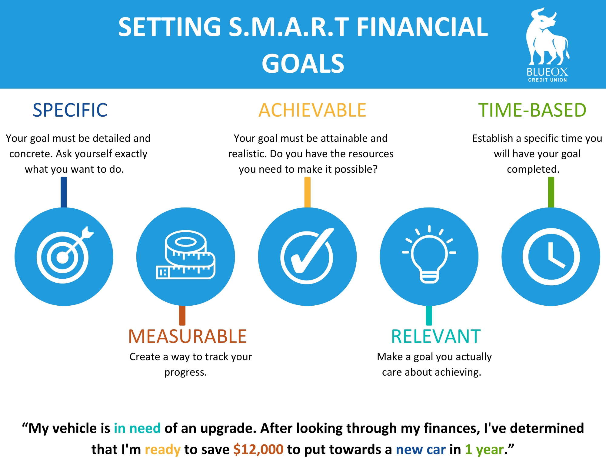 S.M.A.R.T Financial Goals Infographic - BlueOx Credit Union